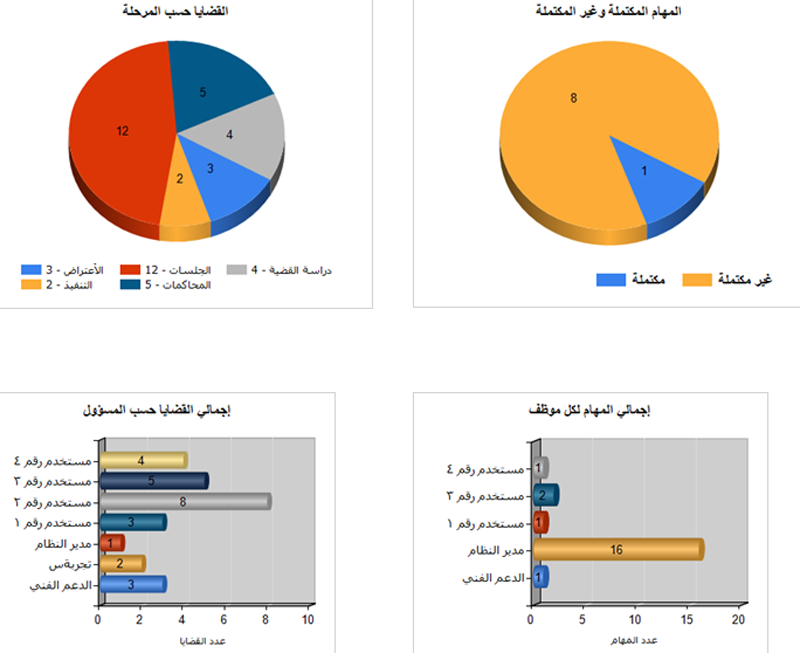 نظام المحامي